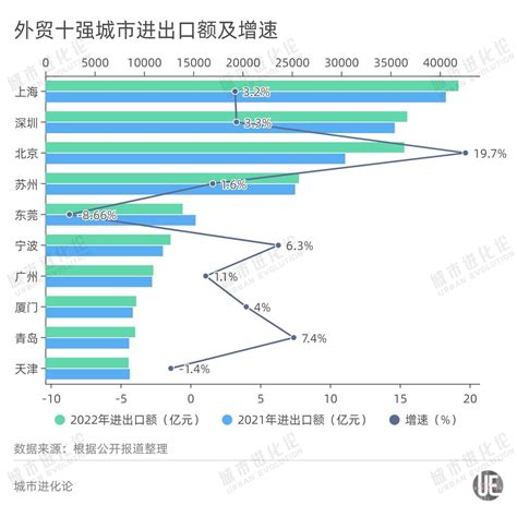 青岛港的估值思考 1）港口经营呈现重资产特征 港口是典型的重资产行业，同商场、高教、水电、高速公路、垃圾焚烧发电厂一样，呈现重资产运营的典 ...