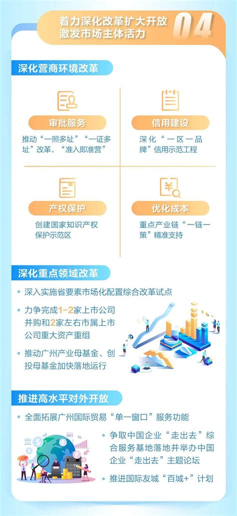 一图读懂丨广州市2022年国民经济和社会发展计划执行情况与2023年国民经济和社会发展计划草案 - 21经济网