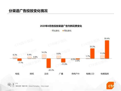 2020年中国在线广告市场规模分析及预测[图]_智研咨询