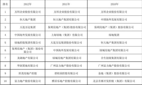 陕西西安十大上市公司排名情况查询（2022年12月23日） - 南方财富网