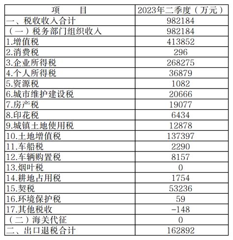 江苏省财政税收预算收入支出分别是多少？