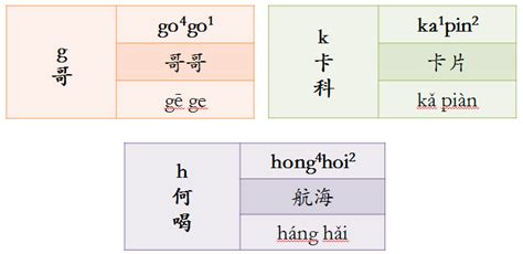 粤语口音有几种？广东方言逐个数！ | 羊城网——懂互联网，更懂广州！