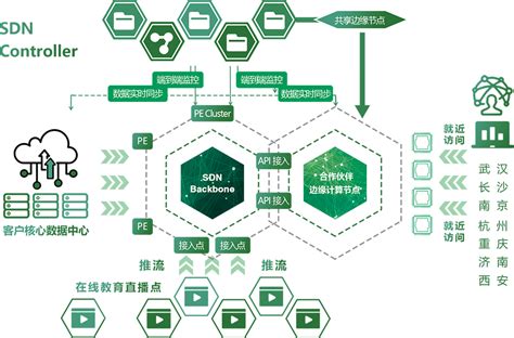 玄武AI智能网络控制系统_天弛网络-北京天弛网络有限公司-创造无限连接