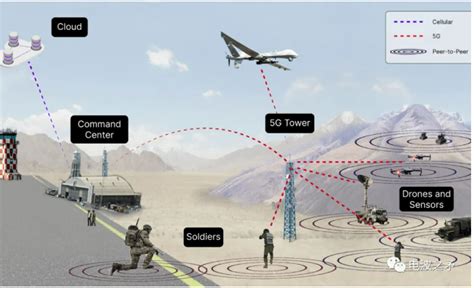 智能化变革战场环境保障模式-天空海一体化导航与探测网︱ 中国惯性技术学会天空海一体化导航与探测专业委员会