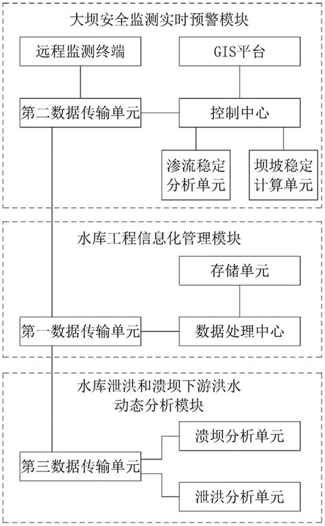 水库管理流程,水库,库存管理_大山谷图库