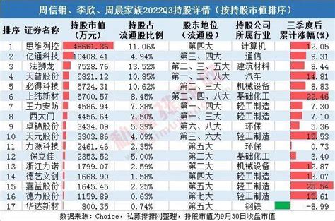 中国股市十大最牛散户（中国牛散排名榜）_玉环网