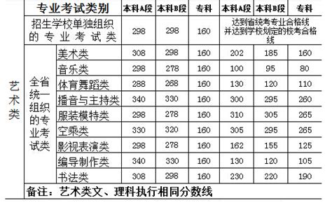 华东交通大学2020年艺术类本科专业录取分数线_录取线_中国美术高考网