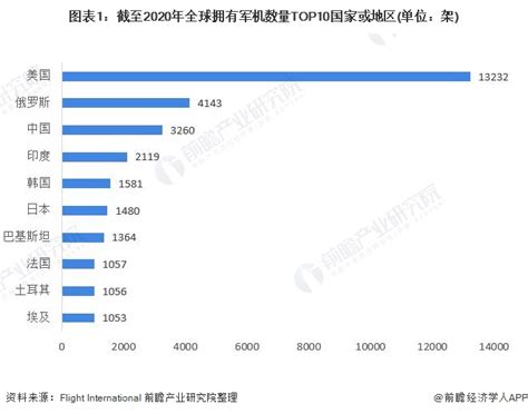 2008年与2018年，中国空军战斗机数量对比