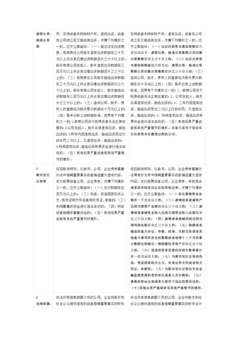 经济犯罪案件办案流程图展板图片_制度_编号1834208_红动中国