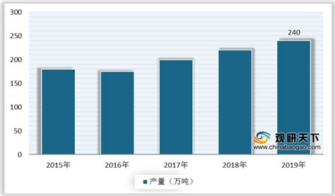TPU: 开年第一季度先抑后扬 跌宕起伏 后市能否维稳-上海势高新材料科技有限公司