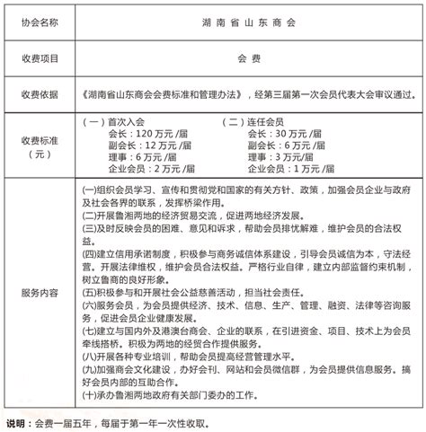 湖南省山东商会会费收费标准公示