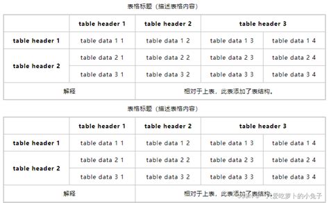 前端基础之表格（看这里就够了）_前端表格代码-CSDN博客