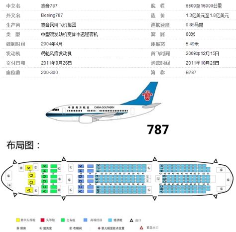 南航787-9座位图,南787座位图,南787选座位(第3页)_大山谷图库