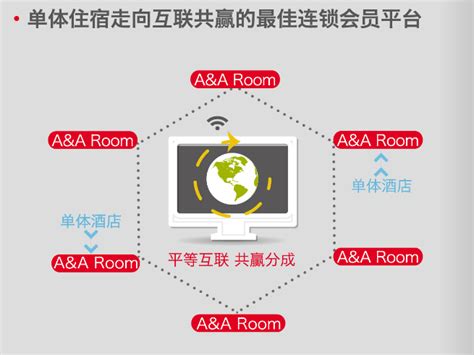 A&A Room全新酒店加盟模式落地互联网共享思维