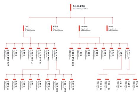 组织架构-数字化制造解决方案-北京迪基透科技有限公司