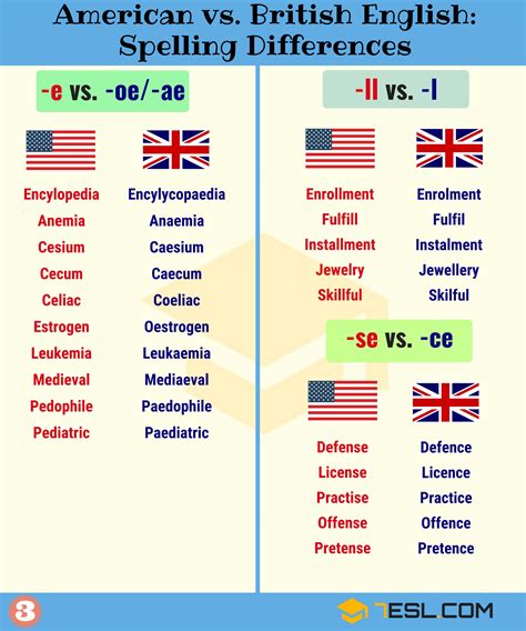Important American and British Spelling Differences - Effortless English