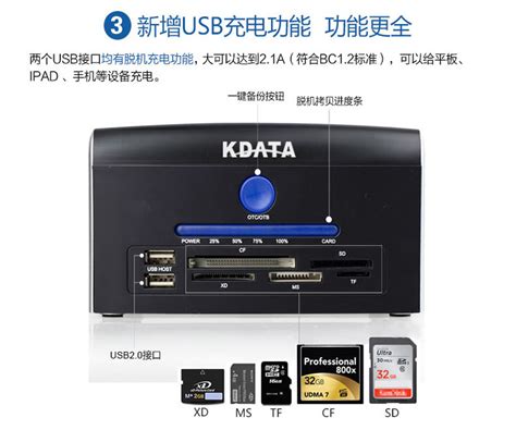 金田KDATA 32GB写保护高速U盘评测 - U盘存储技术 数码之家