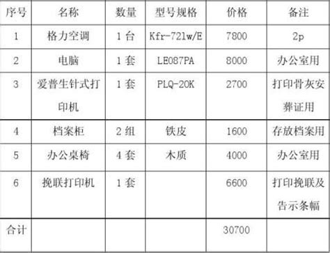 办公日常用品清单【excel模板下载】-包图网