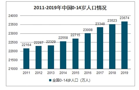 2019年中国男女人口数量及男女人口占比、2020-2050年中国人口数量、人口数量增长及男女占比情况分析预测[图]_智研咨询