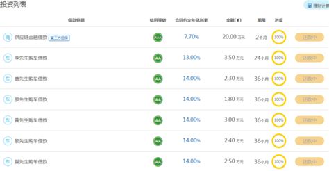 网贷天眼独家：12月90家平台信息披露排行榜 - 快讯 - 华财网