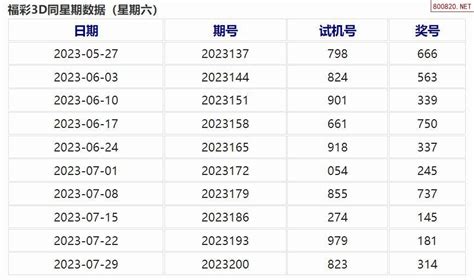 207期福彩3d历史同期数据图表_天齐网