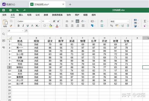 怎样使用Excel表格的自动筛选功能-太平洋IT百科