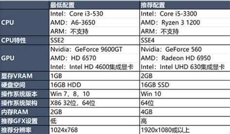 AMD Zen4锐龙7 7840HS跑分首秀：多核性能猛增26％_手机新浪网