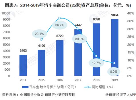 预见2021：《2021年中国汽车金融产业全景图谱》(附产业布局、发展前景、发展趋势)_行业研究报告 - 前瞻网