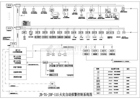 北大青鸟系统图纸cad版_安防、消防电气设计施工图_土木在线