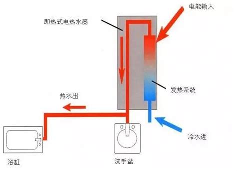 地暖热水器如何工作原理-带地暖的热水器热水热水的开关在哪? _汇潮装饰网