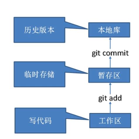 Git版本控制管理（第2版）: 第17章 子模块最佳实践() - AI牛丝