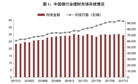 中国银行业理财市场半年报告（2022年上） - 地产金融 - 侠说·报告来了