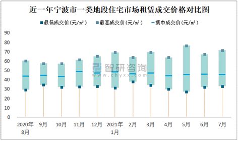 2月16日宁波新房成交日报：成交169套，较昨日增加7套，环比上涨4.3%_金商网