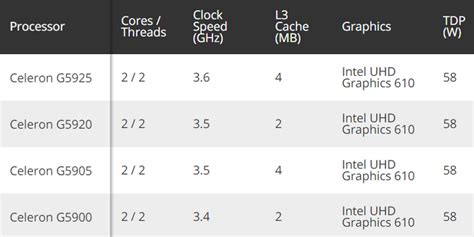 Intel十代赛扬悄然升级：频率加100MHz、三级缓存翻番_手机新浪网