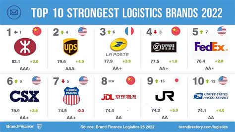 上海国际物流公司排名前十（国内十大国际货代公司排行榜） - 拼客号