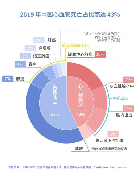 中国人死亡原因排名出炉，癌症只能排第三 | 互联网数据资讯网-199IT | 中文互联网数据研究资讯中心-199IT