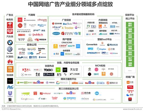 2019年中国网络广告市场分析报告-鸟哥笔记