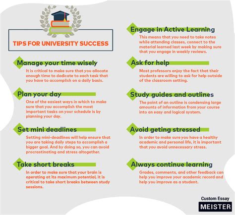 Blueprint for Success in College: Indispensable Study Skills and Time ...