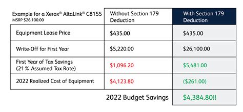 Section 179 IRS Tax Deduction - Updated for 2023