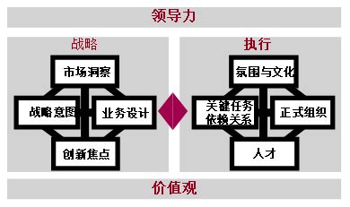 MM与BLM的联系与区别 - IPD产品研发管理培训 - 深圳市汉捷研发管理 ...