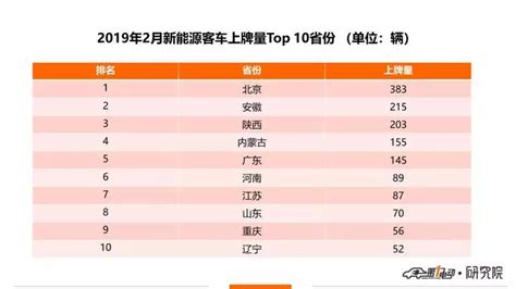 福田回归第二 金龙晋升前五 4月新能源客车第一影响力指数排行 第一商用车网 cvworld.cn