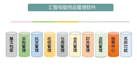 客户案例_汇智软件