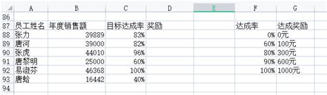 Excel表格如何使用公式计算分段式区间业绩提成？ - 天天办公网