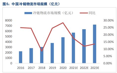 医药电商行业数据分析：2020年中国B2C医药电商市场规模达116亿元__财经头条