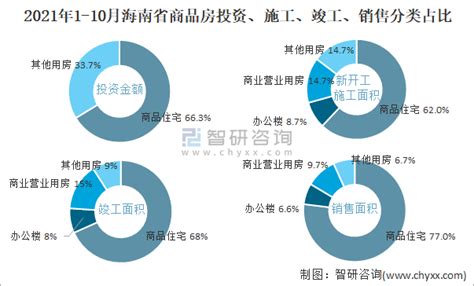 海南推出重振旅游业营销推广百日大行动