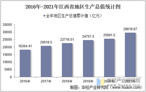 2016-2021年江西省地区生产总值以及产业结构情况统计_华经情报网_华经产业研究院