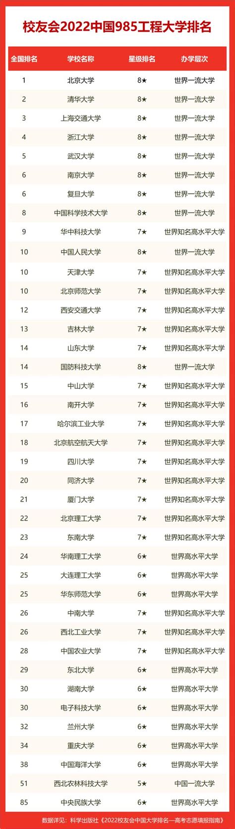 2022最新版！上海16区小学和初中梯队排名_浦东区_家长_教育