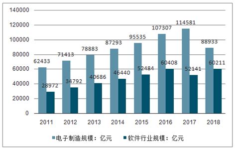 2019-2025年中国电子信息行业市场运营模式分析及发展趋势预测研究报告_智研咨询