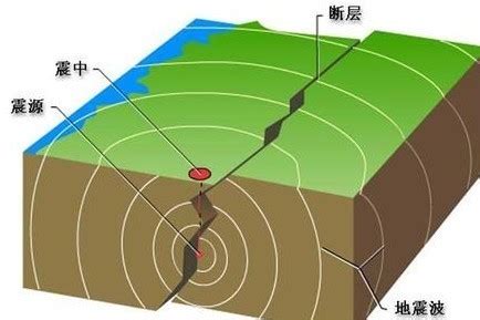 地震成因_360百科