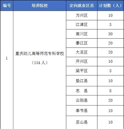重庆2023中考录取分数线是多少（汇总）